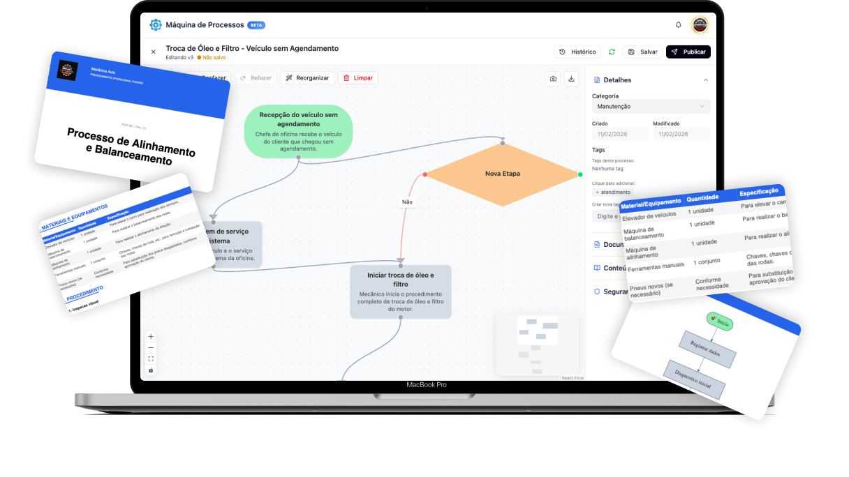 Sistema Máquina de Processos em notebook